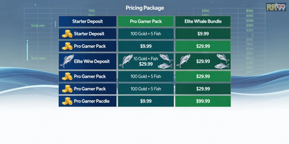 Bảng giá các gói nạp tiền cho game bắn cá vui 69vn cập nhật 2025